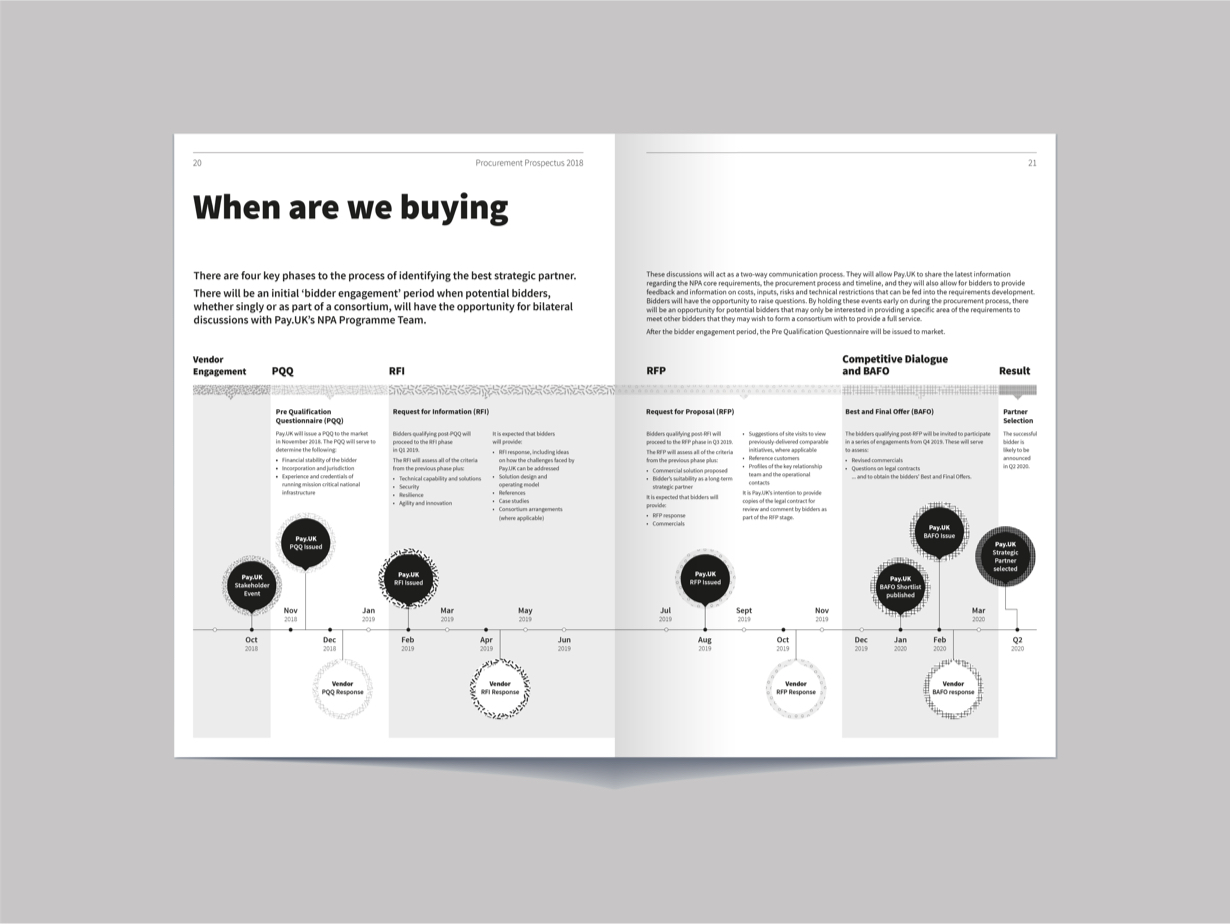 Pay.UK graphic design and brand development by Orbital